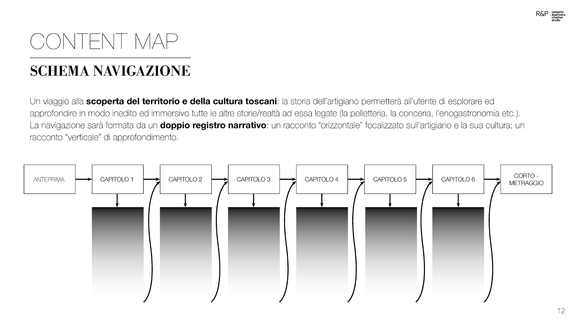 FST_PRES ART DIRECTION_10.05_compressed_Page_12